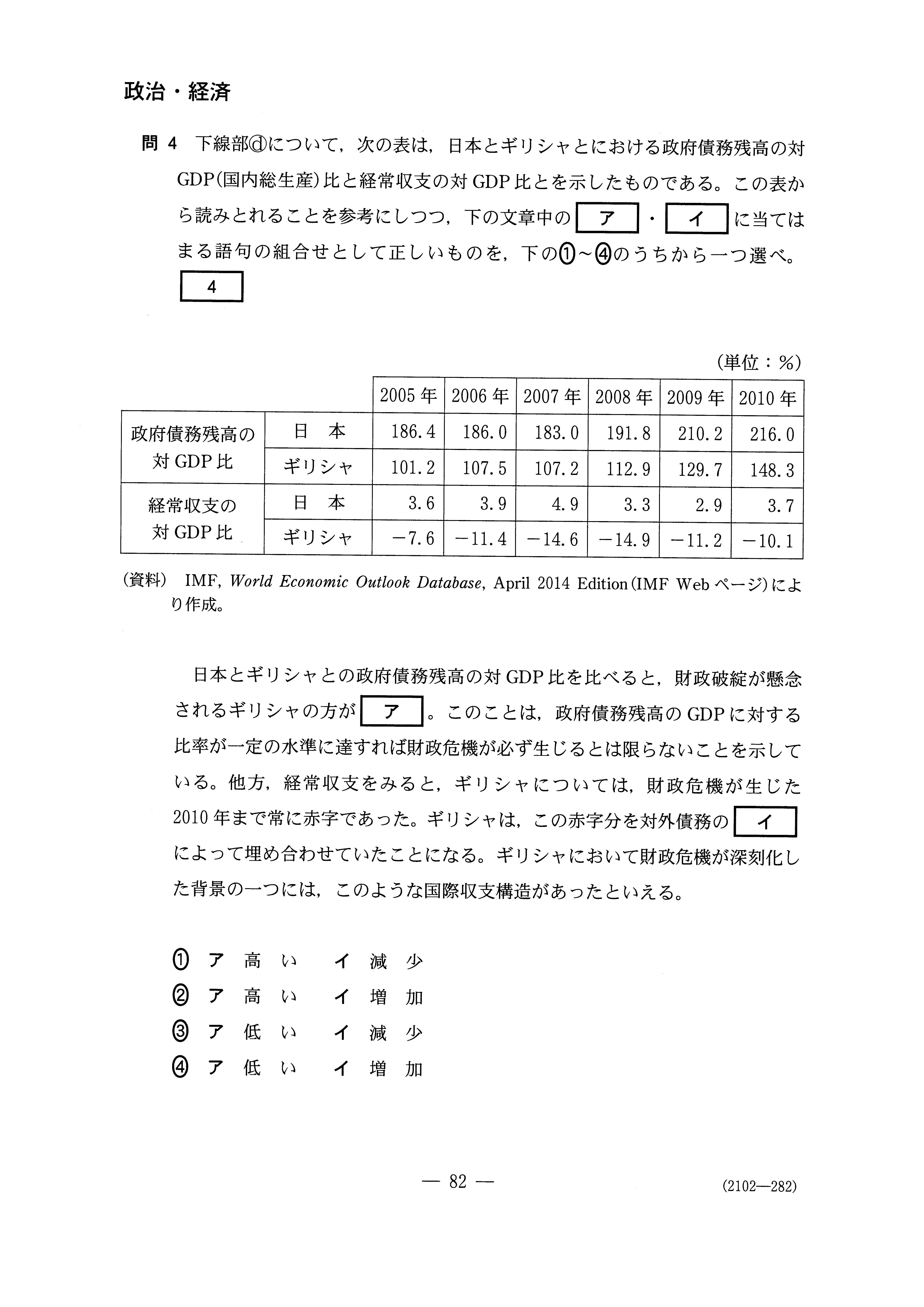 H28政治・経済 大学入試センター試験過去問